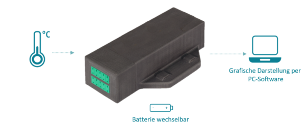 10 Kanal-TK-Sensor – Bild 2
