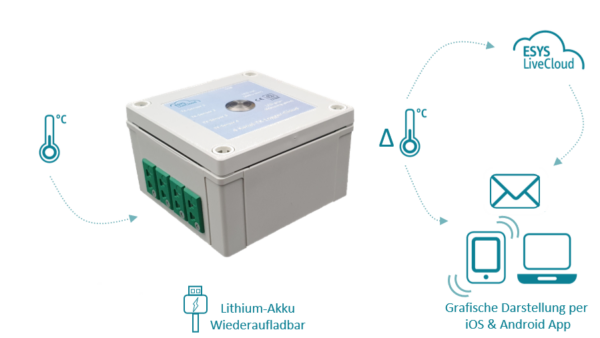 4 Kanal-TK-Temperatur-Datenlogger – Bild 2