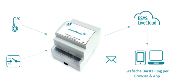 AlarmRouter – Bild 2