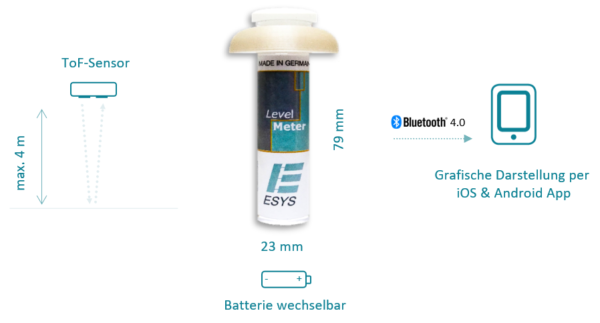Level Meter – Bild 2
